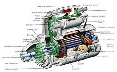 alternador del coche por partes | Automotive mechanic, Car mechanic ...