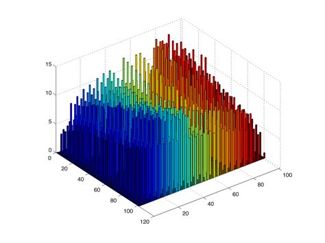 Matlab Histogram | Hot Sex Picture