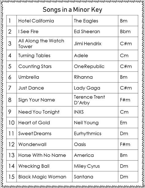 Songs in a Minor Key - MusicTeacherResources | Teaching music, Songs ...