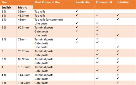 Materials - The Fencepedia