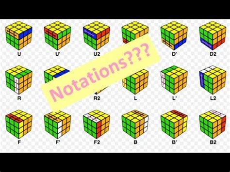 Rubik's cube notations for beginners - YouTube