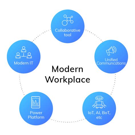 Modern Workplace | Prodware Georgia | Digital transformation leaders