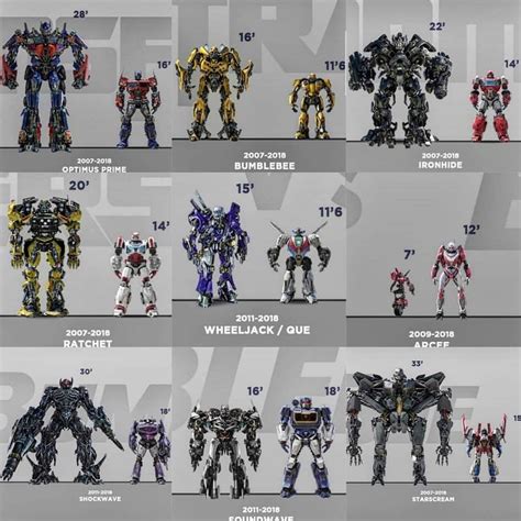 Pin by Cristian on Poses | Transformers cybertron, Transformers masterpiece, Transformers ...