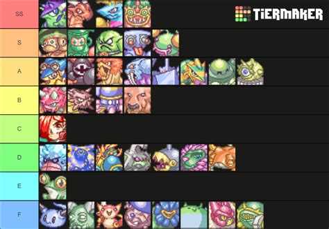 Azure Dreams Monsters Tier List (Community Rankings) - TierMaker