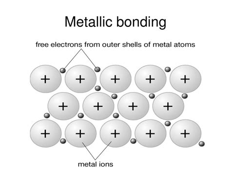 Best Method To Bond Metal To Metal at tefeinitejjblog Blog