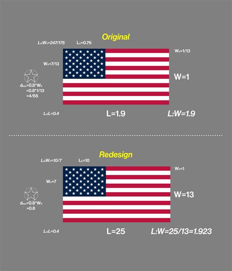 Redesign of the US flag with simplified proportions : vexillology