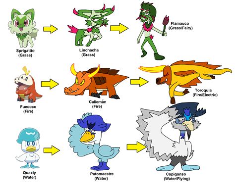 Pokemon Scarlet and Violet Predictions by birdtendo on DeviantArt