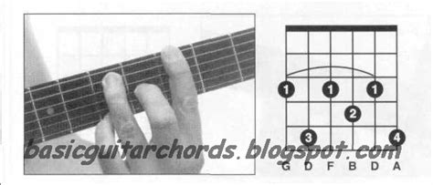 Basic Guitar Chords: 9th Chords--G9 Guitar Chord