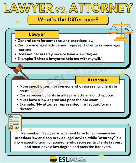 Lawyer vs. Attorney: What's the Difference? A Simple Guide for English ...