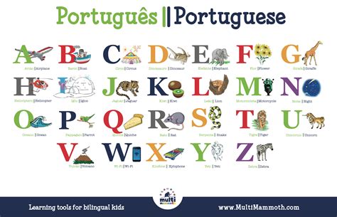 Portuguese/English Alphabet Placemat – MultiMammoth