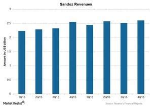 Sandoz: Novartis’s Generics Business in 2016