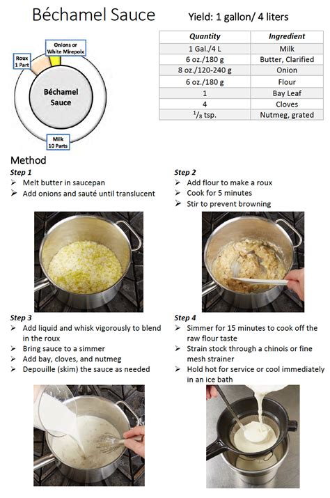 Bechamel Sauce — The Culinary Pro