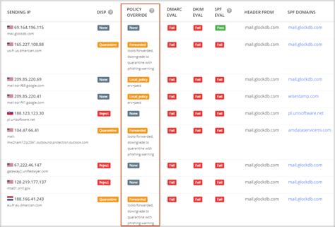 Free DMARC Report Analyzer: How to Read DMARC XML Reports | GlockApps