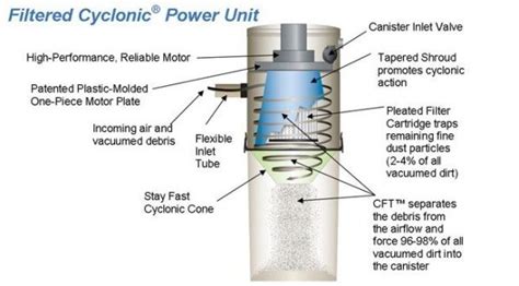 CENTRAL VACUUM - Cyclone Home Systems