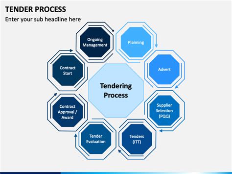 Tender Process PowerPoint and Google Slides Template - PPT Slides