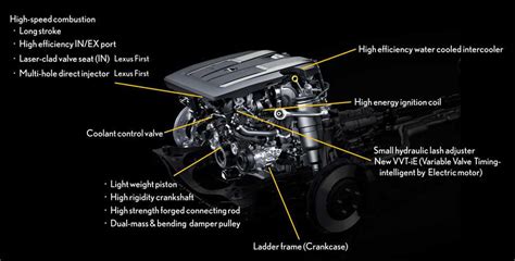 Uncovering the Intricacies of Lexus Parts: A Detailed Diagram