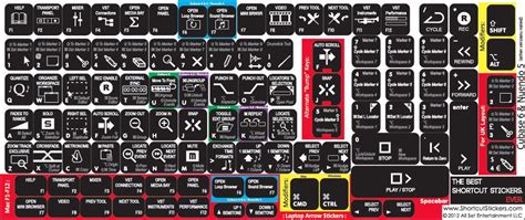 Cubase Pro Shortcuts | Cubase, Music tech, Music