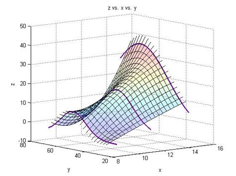 plot - MATLAB 3D Plotting of Curves - Stack Overflow