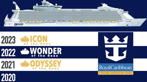 Royal Caribbean Ships by Age [Infographic] from Newest to Oldest