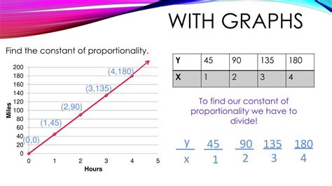 PPT - Constant of Proportionality! PowerPoint Presentation, free ...