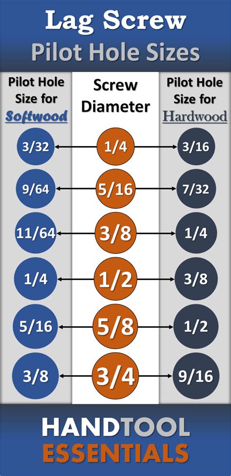 Lag Screw Pilot Hole Sizes Wood Chart Drilling Guide_v2 | Hand Tool Essentials