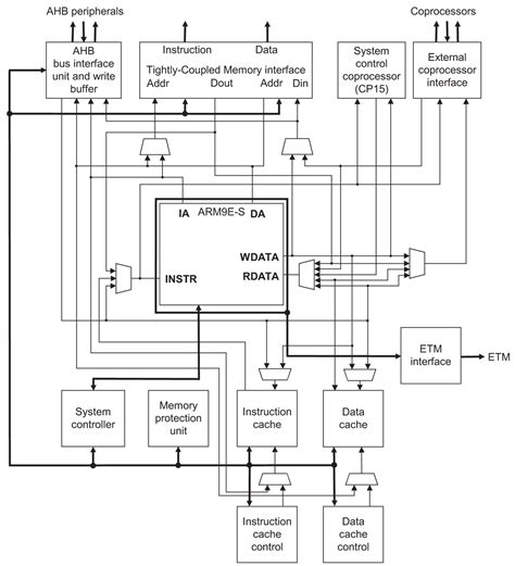 [DIAGRAM] C Arm Block Diagram - MYDIAGRAM.ONLINE