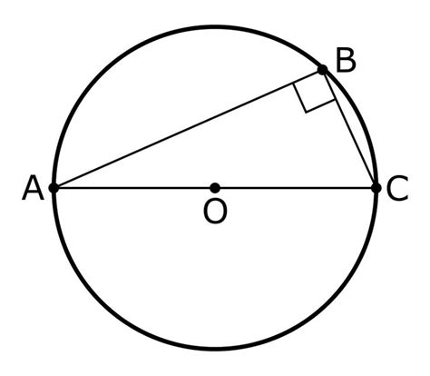 Thales' Theorem Simple - Thales's theorem - Wikipedia | Theorems, Mathematics, Geometry