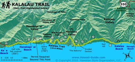 Kalalau Trail