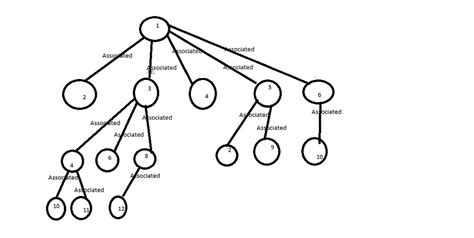 Create json from tree structured data - Cypher - Neo4j Online Community