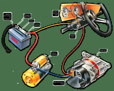 Everything About Car Alternators | Battery Experts | BestBatteries.com.au