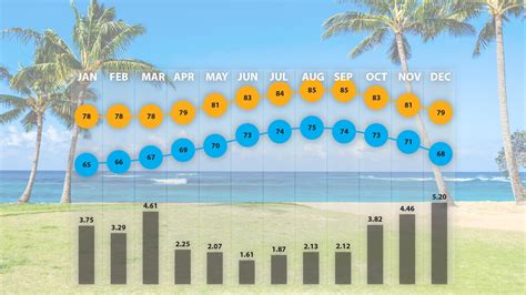 Kauai Weather Offers Plenty of Sun - Kauai Vacation Rentals