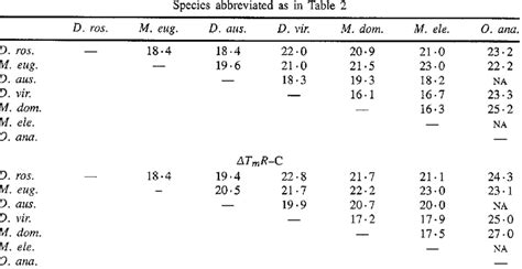 Folded matrices for the ATmT and ATmR-C values from Table 2 averaged... | Download Table