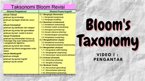 Contoh Soalan Taksonomi Bloom Pdf | SexiezPix Web Porn