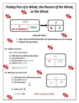 Part, Whole, Percent Chart by Darby Carroll | TPT