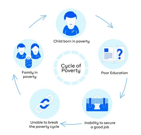 Is It Really Possible to Escape Generational Poverty? - Cowrywise