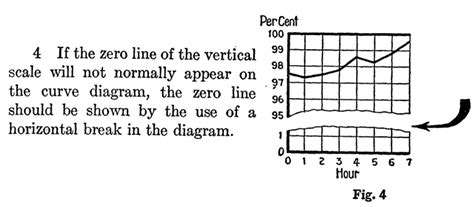 Reference lines – Graph workflow