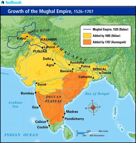 Mughal Empire Akbar Map