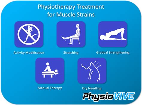 Muscle Strain - Weekend Warriors Beware! - Physiovive