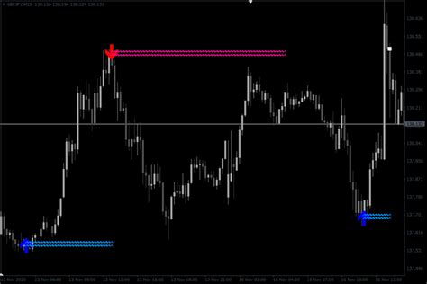 Chart Pattern Indicator Mt4 Free Download - IMAGESEE