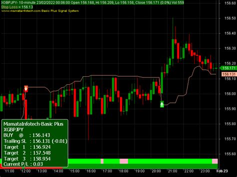 GBP JPY forex Live chart for trading and technical analysis