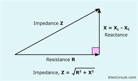 Basic of Impedance and Reactance in Definition, Formula | ElecCircuit ...