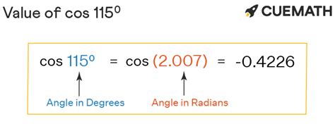 Cos 115 Degrees - Find Value of Cos 115 Degrees | Cos 115°