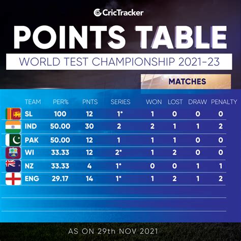 Icc Wtc 2024 Points Table - Toma Agnella