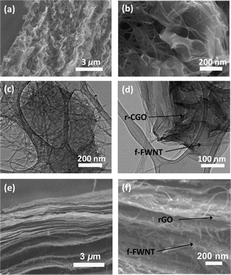 Hierarchical networks of redox-active reduced crumpled graphene oxide and functionalized few ...