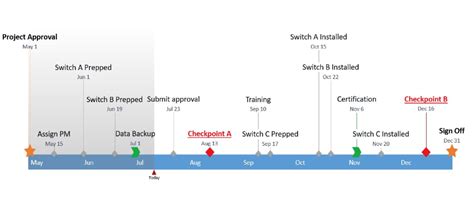 Great How To Draw A Roadmap In Microsoft Word Milestone Timeline Excel