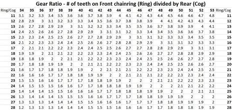 Bmx Bike Gear Ratio Chart - truck