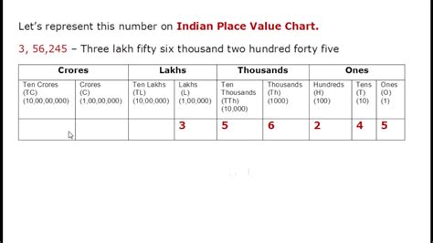 Place Value Chart Grade 4: A Visual Reference of Charts | Chart Master