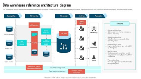 Data Warehouse Reference Architecture Diagram PPT Example