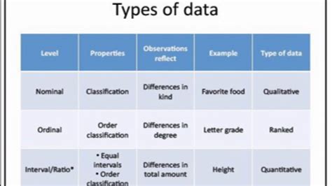 Nominal Ordinal Interval Ratio Examples