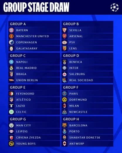 Grupos de la UEFA Champions League 2023/24: cómo quedaron tras el ...